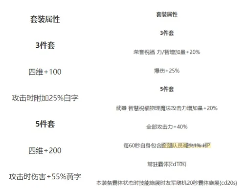 DNF90级史诗套装选择指南与诗意装备名赏析