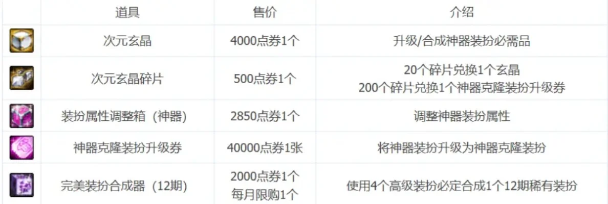 dnf天界徽章多少钱一个，dnf一身玲珑徽章
