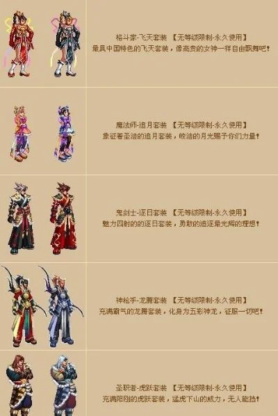 DNF稀有装扮获取与转换攻略全解析