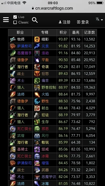 WOW85级PVP职业推荐与单人游玩强力职业盘点