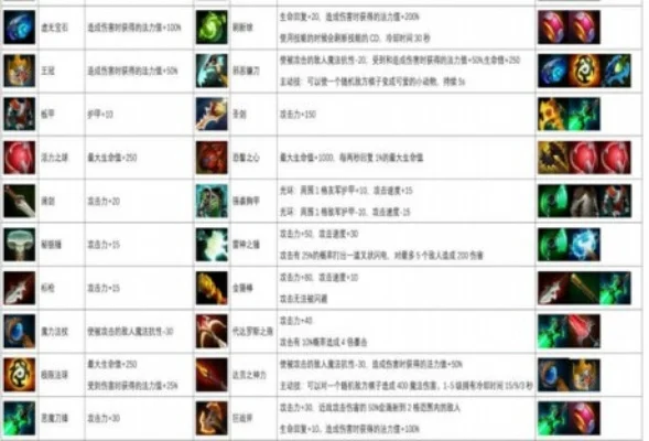 DOTA2自走棋：刷新球合成详解与使用技巧