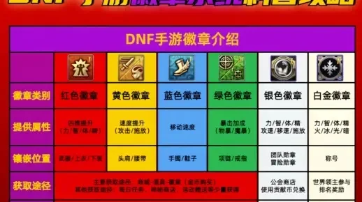 DNF徽章合成攻略及部位对应指南