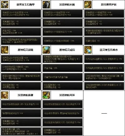 DNF装备遴选攻略详解