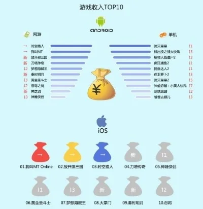 DNF游戏消费排行榜揭秘：赚钱潜力与热门游戏营收分析