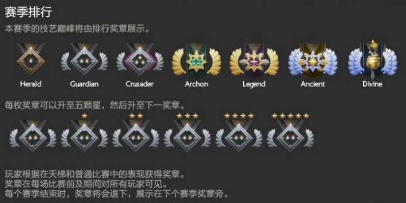 Dota 2 超凡入圣段位深度解析