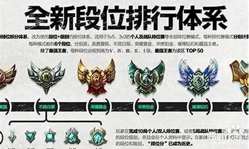 LOL定级赛：段位计算、规则详解及计算方法全面解析