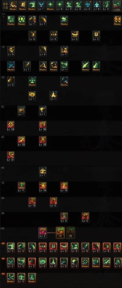 DNF 100级狂战太刀流刷图与PK加点攻略
