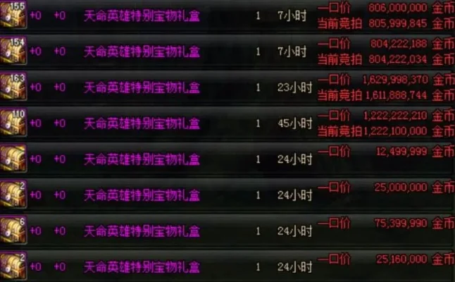 DNF公会仓库与拍卖会规则详解