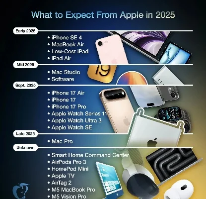 2025年苹果型号有哪些　2025年iphone