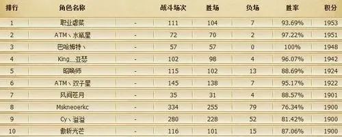 lol排位赛什么时候可以打　lol排位赛什么时候可以打巅峰赛
