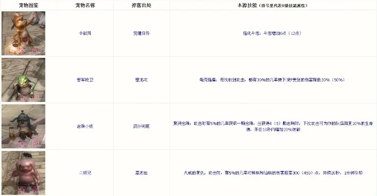 2025年斗战神平民灵兽　斗战神什么灵兽好