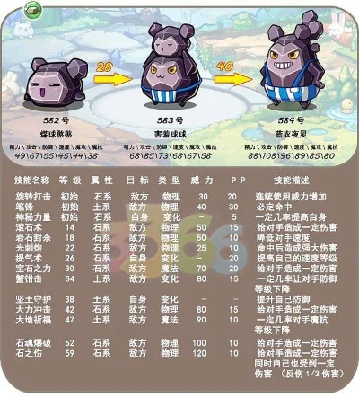 2025年洛克王国煤球憨憨厉害吗　洛克王国煤球憨憨怎么得