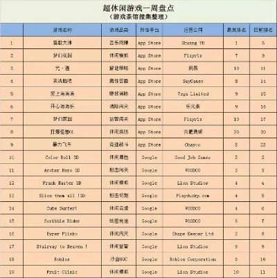 世界上最难的十大跑酷游戏　全世界最难的跑酷