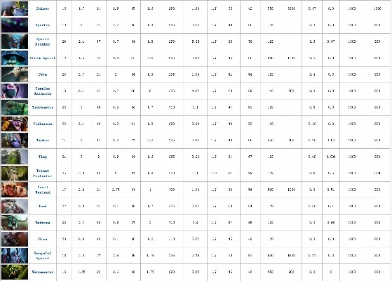 dota2英雄克制关系　Dota2英雄克制关系表