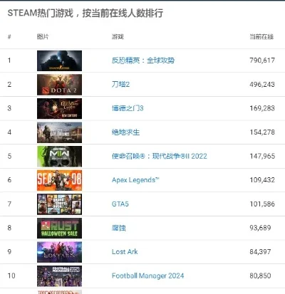 steam脑洞游戏排行榜　脑洞类的游戏