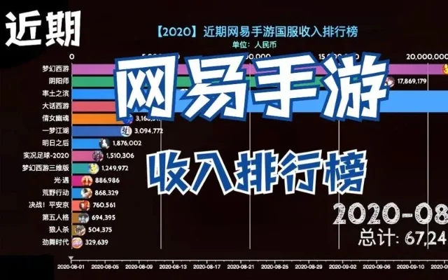 2025年网易乱斗类游戏排行榜前十　网易大乱斗游戏