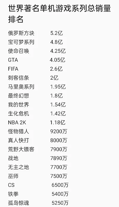 优质单机游戏排行榜　优质单机游戏排行榜前十名