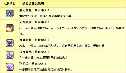 2025年冒险岛龙神技能书　冒险岛龙神技能书出处