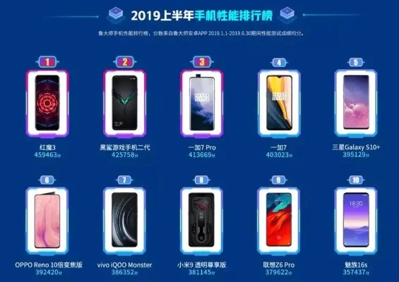 5千以内的游戏手机排行榜　5千以内的游戏手机排行榜前十名