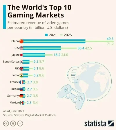 2025年国外能玩的游戏排行榜前十　2025年国外能玩的游戏排行榜前十名