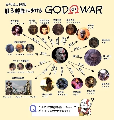 战神游戏系列角色排名　战神游戏系列角色排名榜