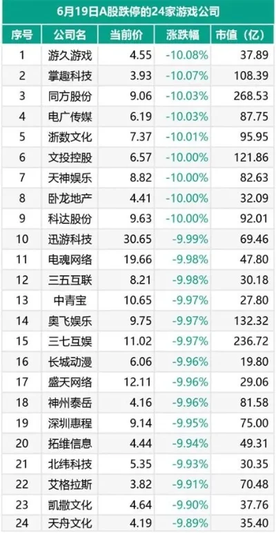 手机游戏股票排行榜前十