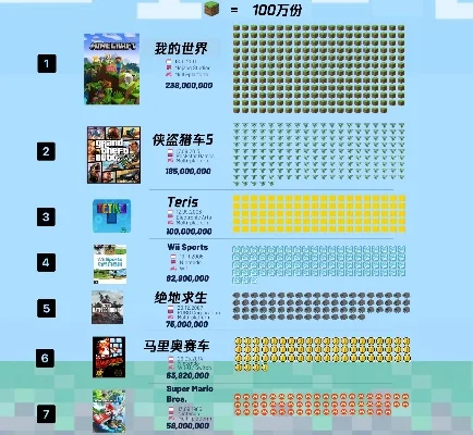 国际市场游戏排行榜　国际市场游戏排行榜前十名