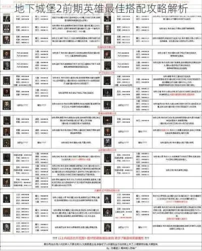 地下城堡2攻略英雄评分表　地下城堡2攻略英雄评分表最新
