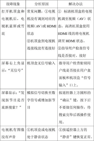 机顶盒游戏机选购指南：录屏方法、故障解析及游戏运行技巧