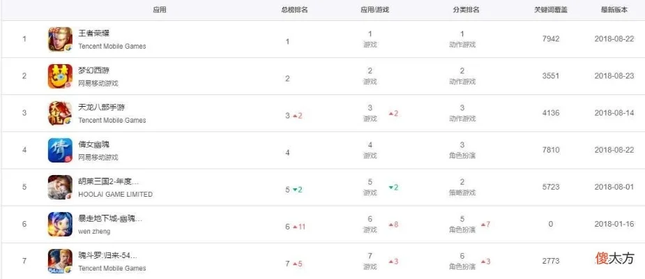 手游排行榜及特色解析与热门游戏分析