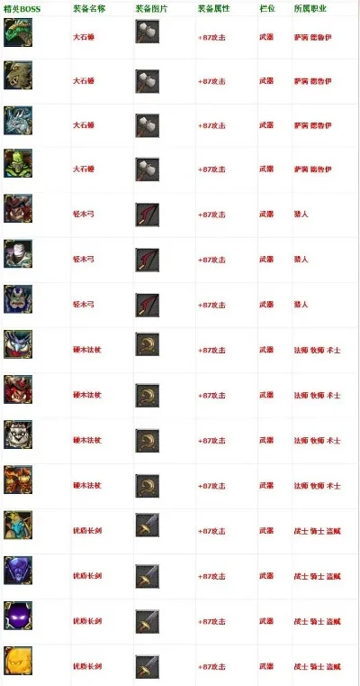 魔兽世界副本掉落详细解析