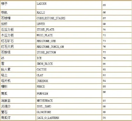 我的世界传送指令全解析