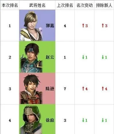 真三国无双：版本对比及推荐