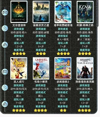 类似暗黑破坏神的ARPG单机游戏推荐