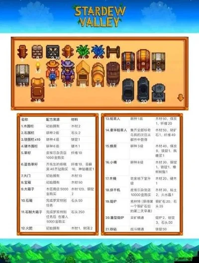 星露谷物语攻略：各流派加点与玩法详解
