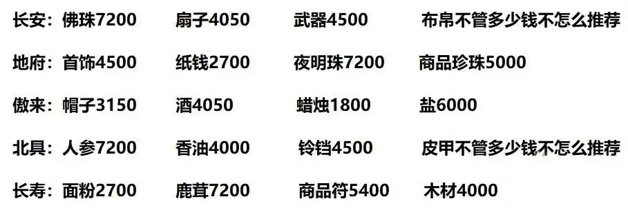梦幻西游五开跑商攻略：基础操作、条件路线及技巧解析