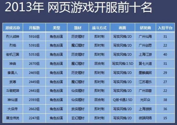网页游戏联机推荐与排行榜汇总