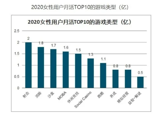 揭秘女性玩家喜好：游戏类型与追求攻略全解析