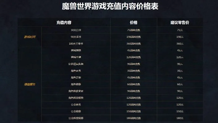 魔兽世界收费模式详解及性价比分析