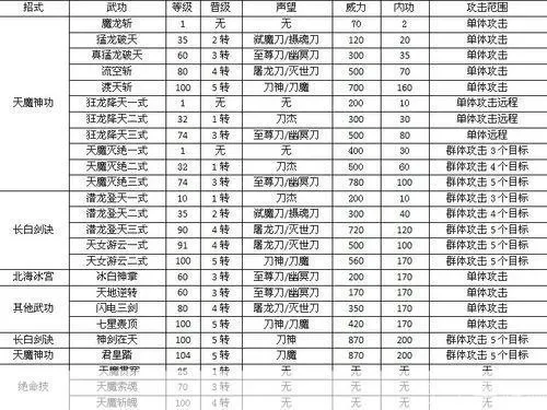 热血江湖：特殊符号输入解析及游戏服务器名单