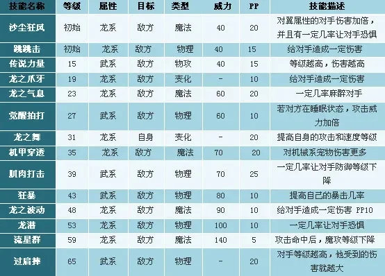 洛克王国最强宠物捕捉与养成攻略大全