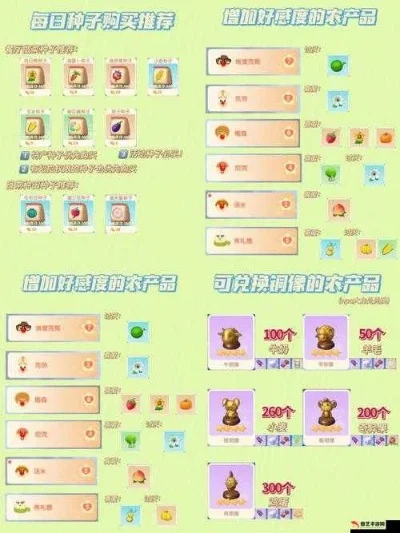 摩尔庄园特产更换攻略与经济效益对比