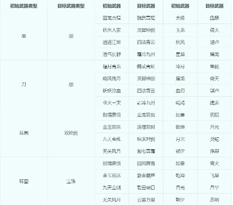 梦幻西游跨种族门派转换费用及条件详解