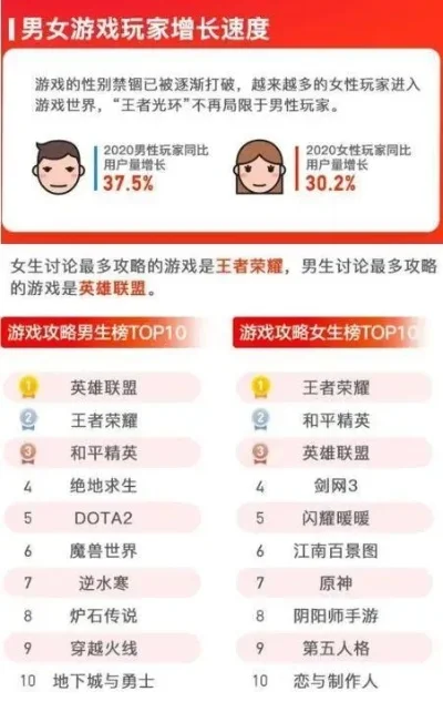 手机游戏、恋爱冒险及情侣游戏排行榜解析