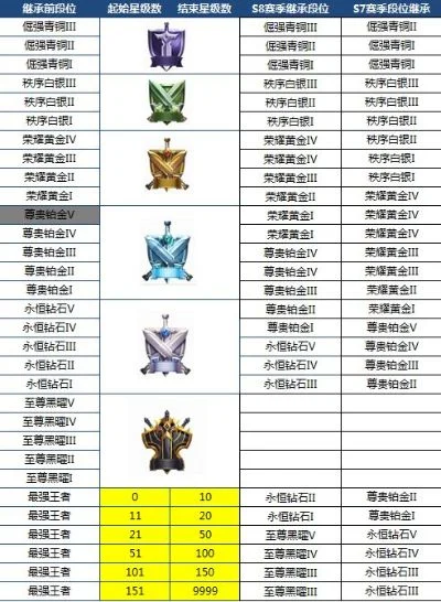 王者荣耀段位等级解析及更新
