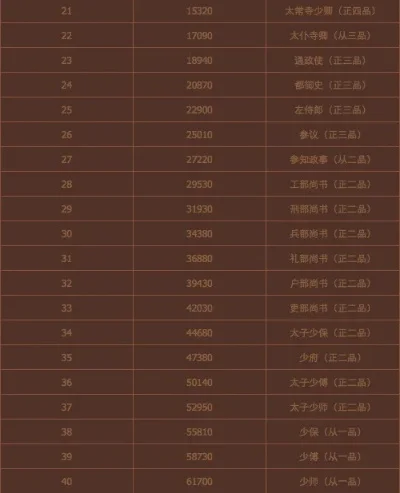 英雄杀如何快速升级_英雄杀怎么提升官职