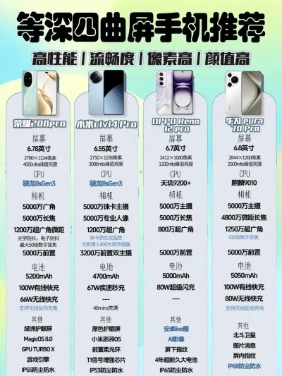 曲屏游戏手机排行榜与国产微曲屏手机推荐