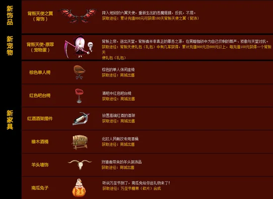 游戏道具使用攻略详解