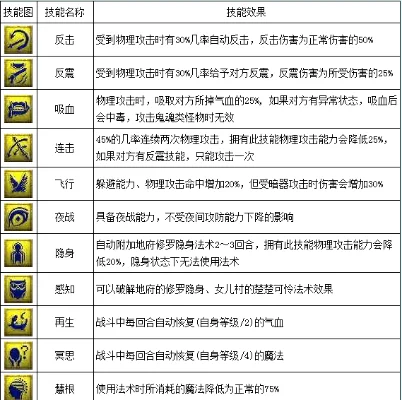 梦幻西游召唤兽技能领悟几率与超级技能触发解析