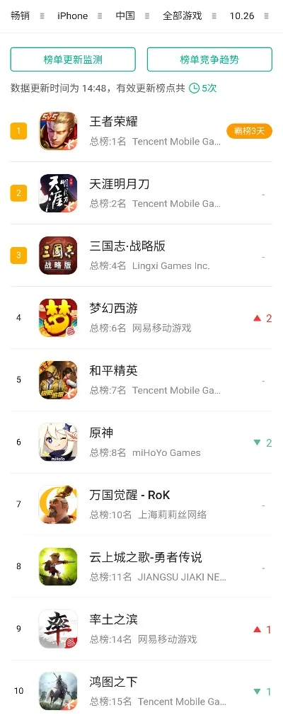 热门手游策略游戏排行榜